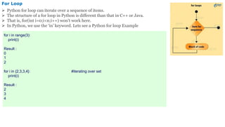 For Loop
 Python for loop can iterate over a sequence of items.
 The structure of a for loop in Python is different than that in C++ or Java.
 That is, for(int i=0;i<n;i++) won’t work here.
 In Python, we use the ‘in’ keyword. Lets see a Python for loop Example
for i in range(3):
print(i)
Result :
0
1
2
for i in {2,3,3,4}: #iterating over set
print(i)
Result :
2
3
4
 