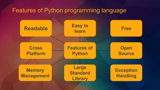 Introduction to python | PPTX