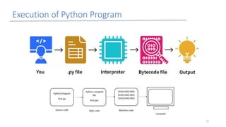 Introduction To Python | PPTX | Programming Languages | Computing