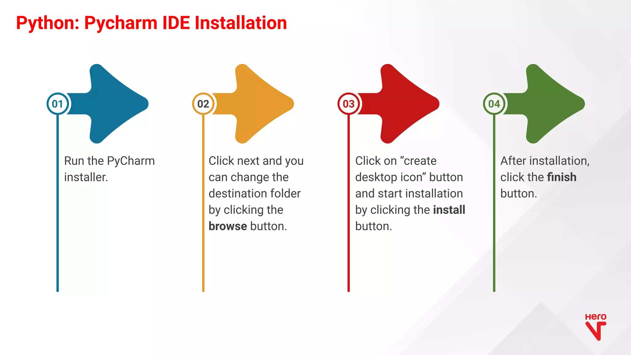 Python: Pycharm IDE Installation Run the PyCharm installer. 01 Click next and you can change the destination folder by clicking the browse button. 02 Click on “create desktop icon” button and start installation by clicking the install button. 03 After installation, click the ﬁnish button. 04 