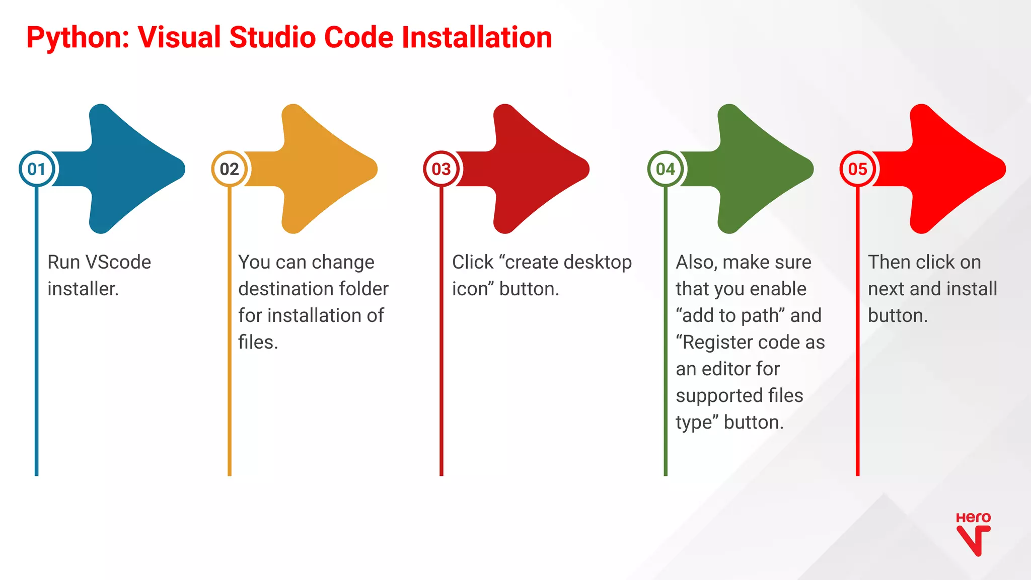 Python: Visual Studio Code Installation Run VScode installer. 01 You can change destination folder for installation of ﬁles. 02 Click “create desktop icon” button. 03 Also, make sure that you enable “add to path” and “Register code as an editor for supported ﬁles type” button. 04 Then click on next and install button. 05 