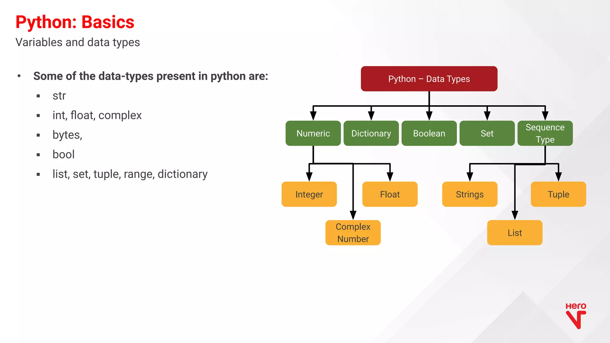 • Some of the data-types present in python are: ▪ str ▪ int, ﬂoat, complex ▪ bytes, ▪ bool ▪ list, set, tuple, range, dictionary Variables and data types Python: Basics Numeric Dictionary Boolean Set Sequence Type Integer Float Complex Number Strings Tuple List Python – Data Types 