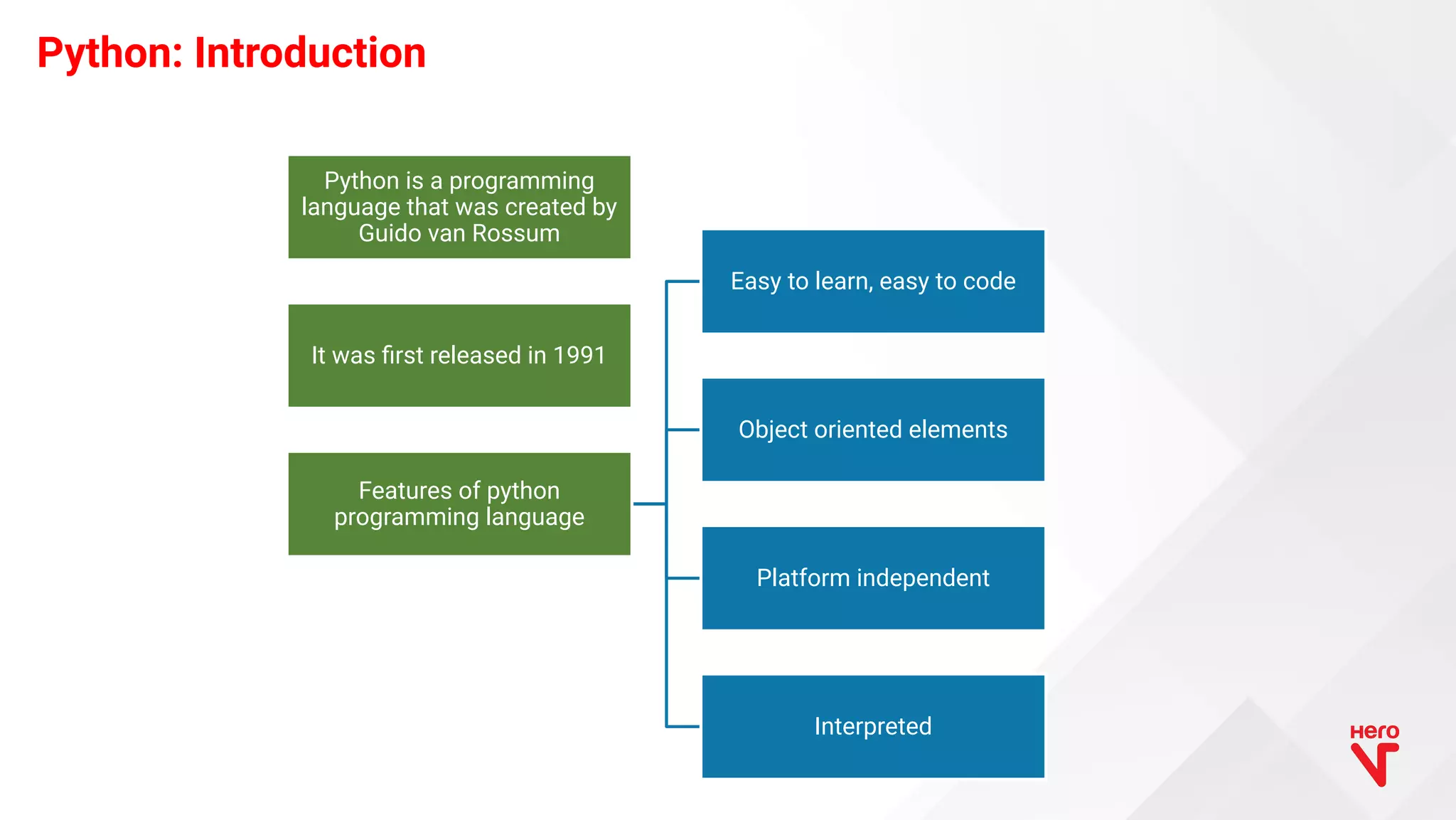 Introduction to Python.pdf