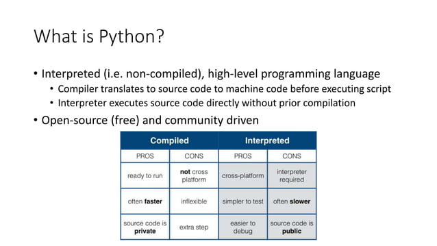 Introduction_to_Python.pptx | Free download