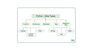 Introduction to Python | PPT