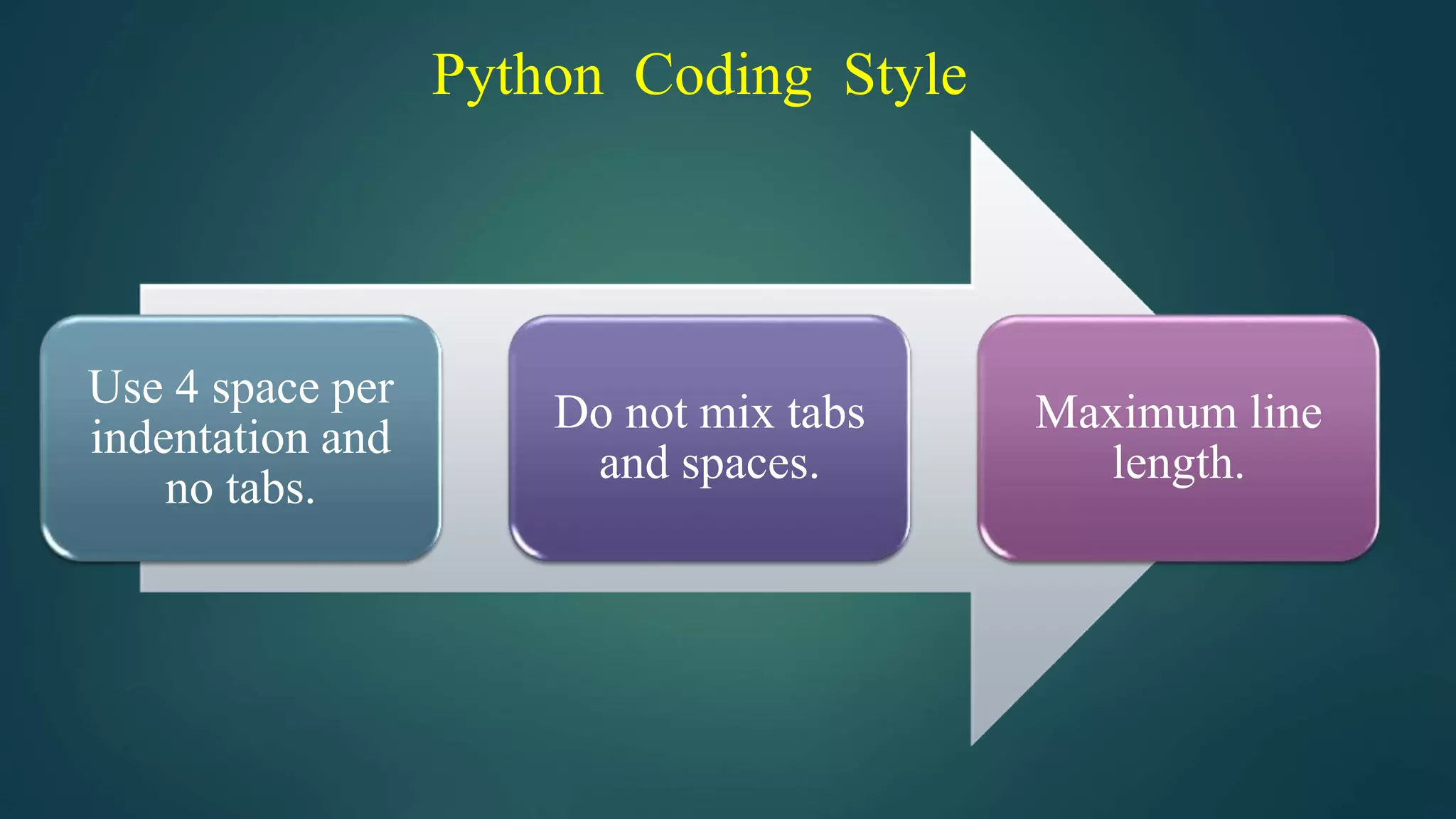 Python Coding Style
Use 4 space per
indentation and
no tabs.
Do not mix tabs
and spaces.
Maximum line
length.
 
