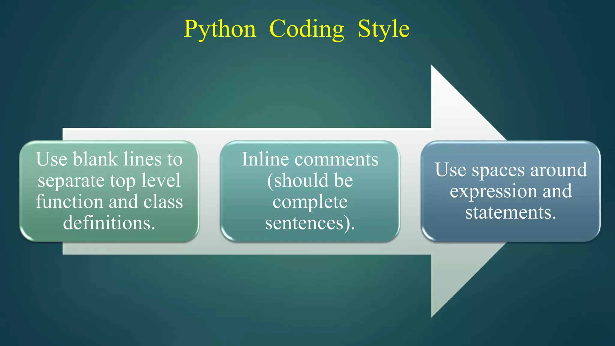Python Coding Style
Use blank lines to
separate top level
function and class
definitions.
Inline comments
(should be
complete
sentences).
Use spaces around
expression and
statements.
 