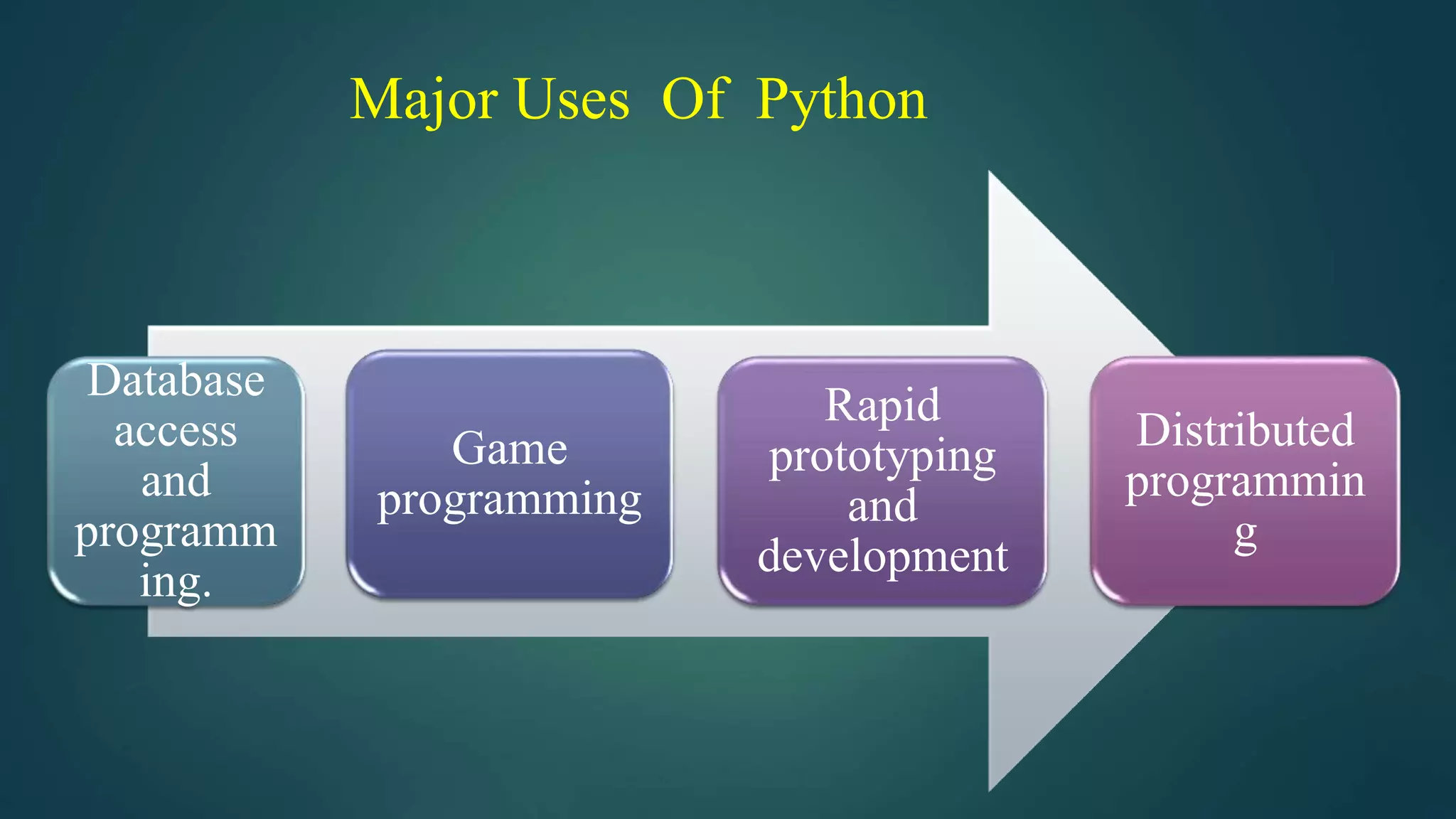 Introduction to python.pptx