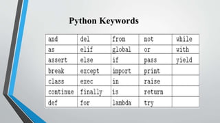 INTRODUCTION TO PYTHON PROGRAMMING .pptx