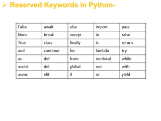 Ø Reserved Keywords in Python-
 
