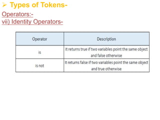 Ø Types of Tokens-
Operators:-
vii) Identity Operators-
 