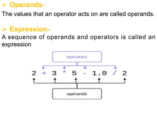 Ø Operands-
The values that an operator acts on are called operands.
Ø Expression-
A sequence of operands and operators is called an
expression
 