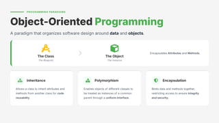 key software paradigms in python Images High Quality... Introduction+to+Python.programming lanauage | PDF