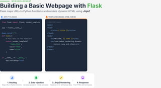 Introduction+to+Python.programming lanauage | PDF