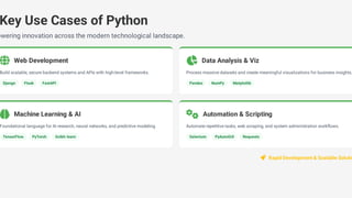 Introduction+to+Python.programming lanauage | PDF
