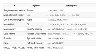 Introduction to python   along with the comparitive analysis with r 