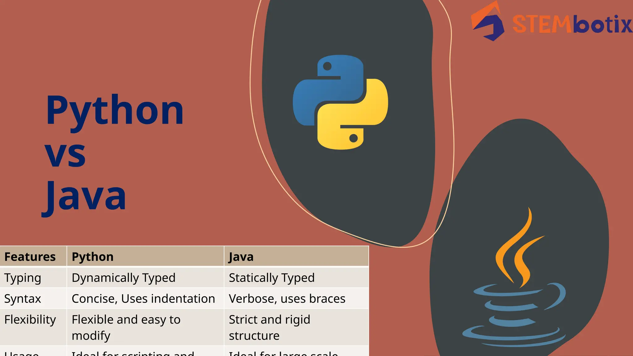 A Brief Introduction to Python - English | PPTX