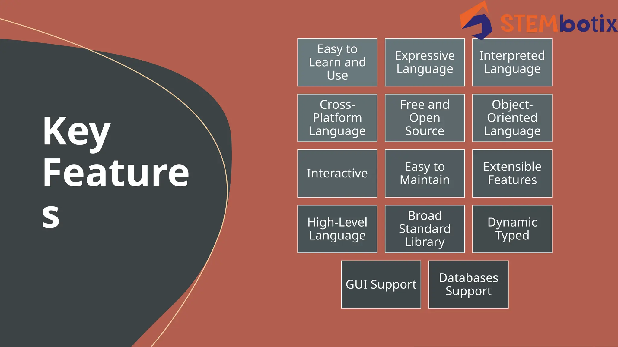 A Brief Introduction to Python - English | PPTX