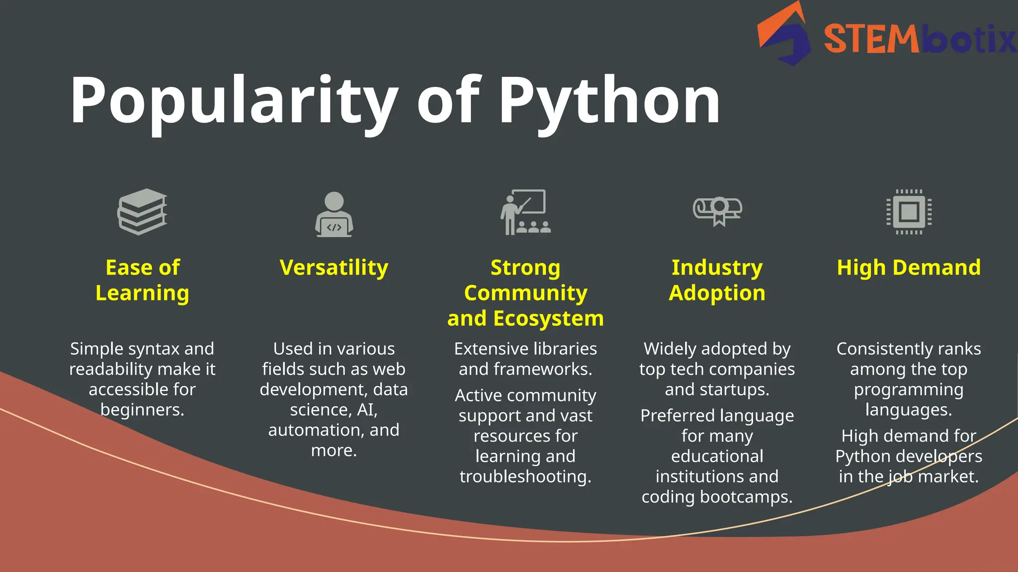 A Brief Introduction to Python - English | PPTX
