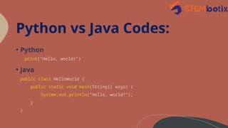 A Brief Introduction to Python - English | PPTX