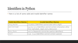 Identifiers in Python
• Here is a list of some valid and invalid identifier names:
 