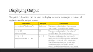 Displaying Output
The print () function can be used to display numbers, messages or values of
variables on the output screen.
 