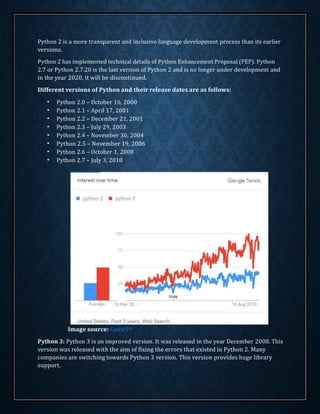 Introduction to python updated | PDF