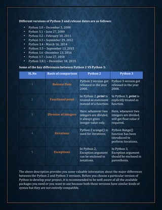Introduction to python updated | PDF