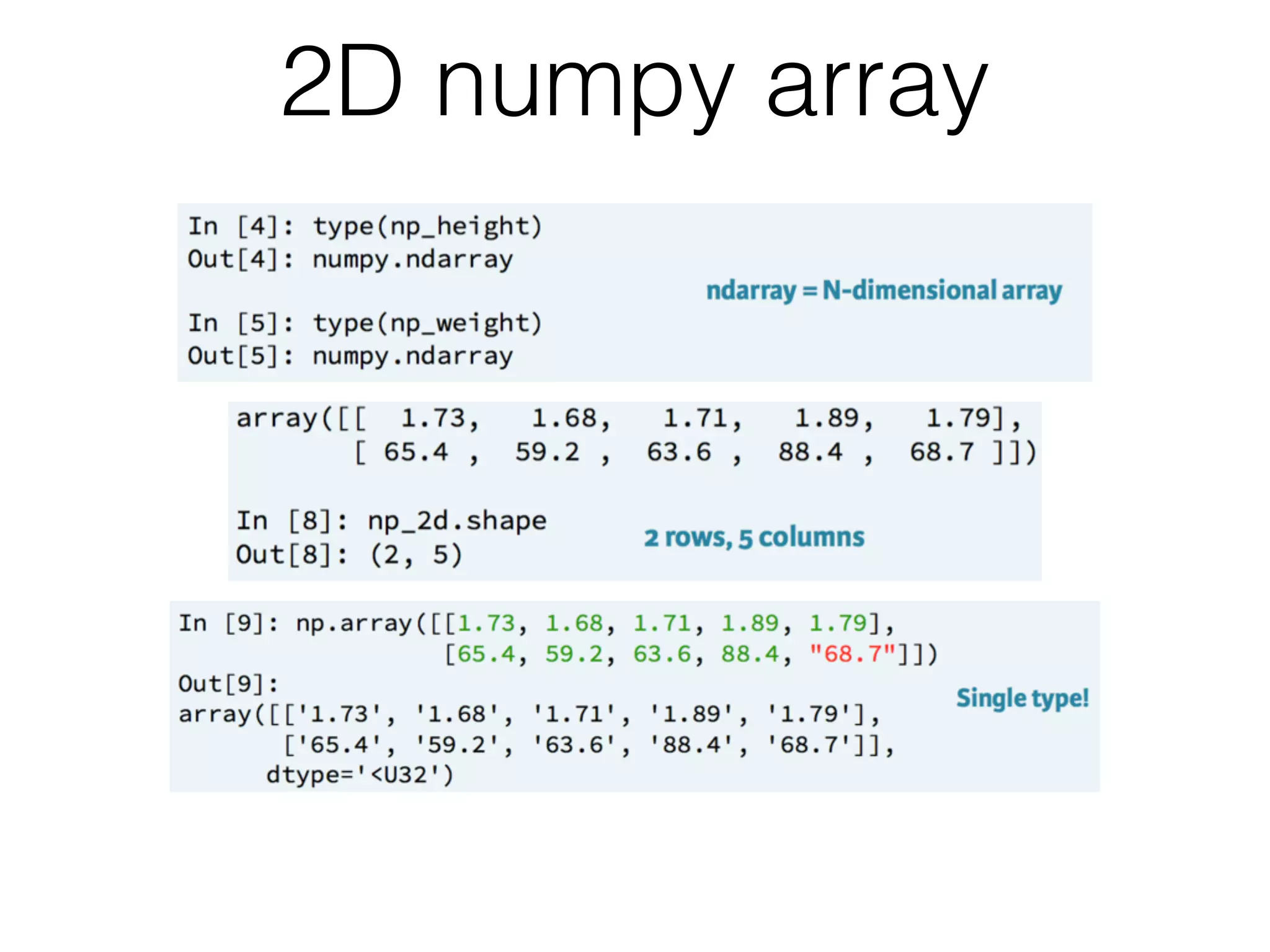 2D numpy array