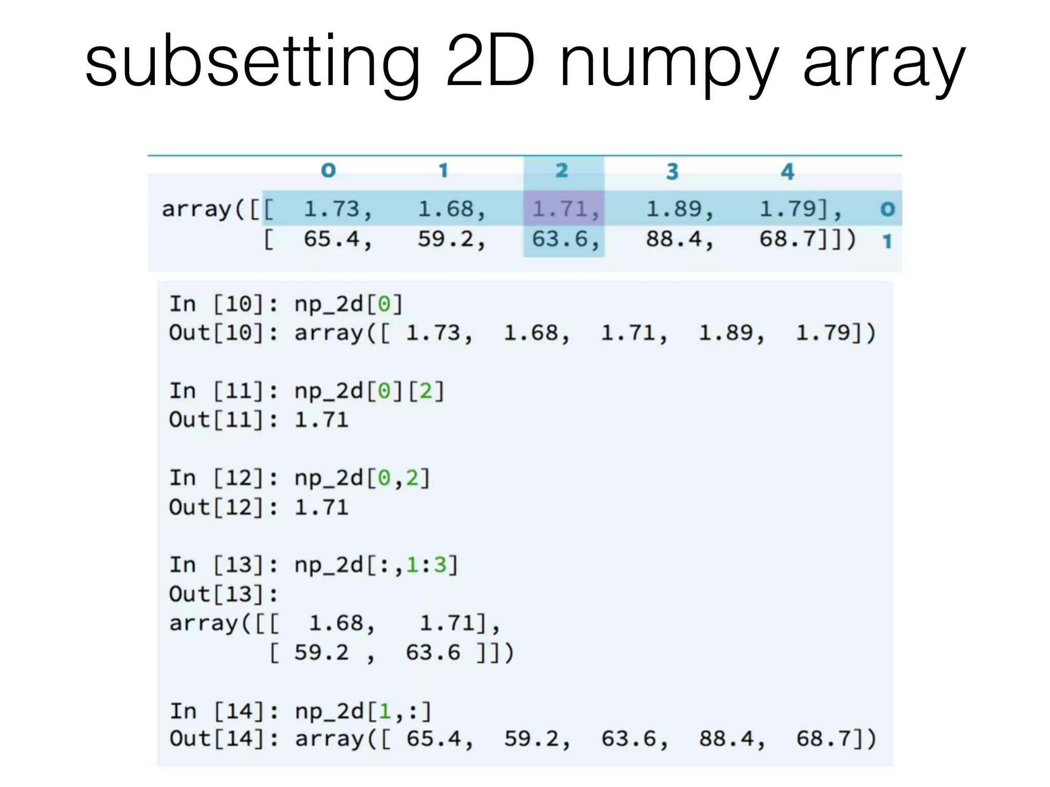 subsetting 2D numpy array