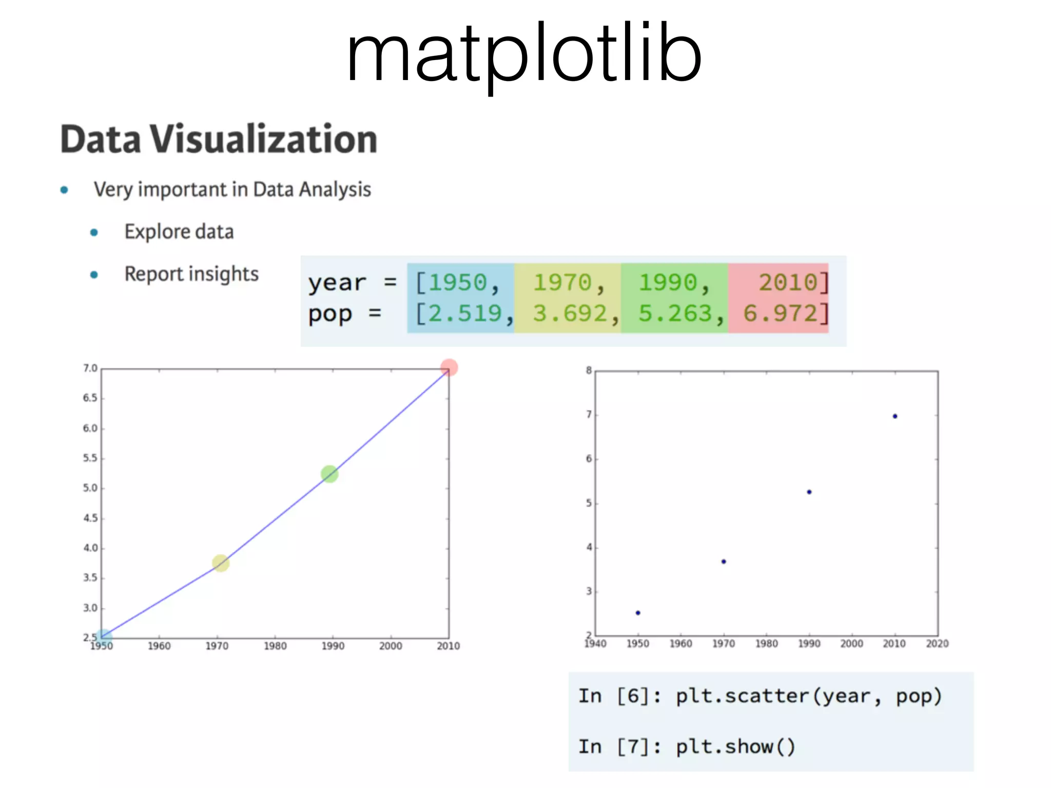 matplotlib