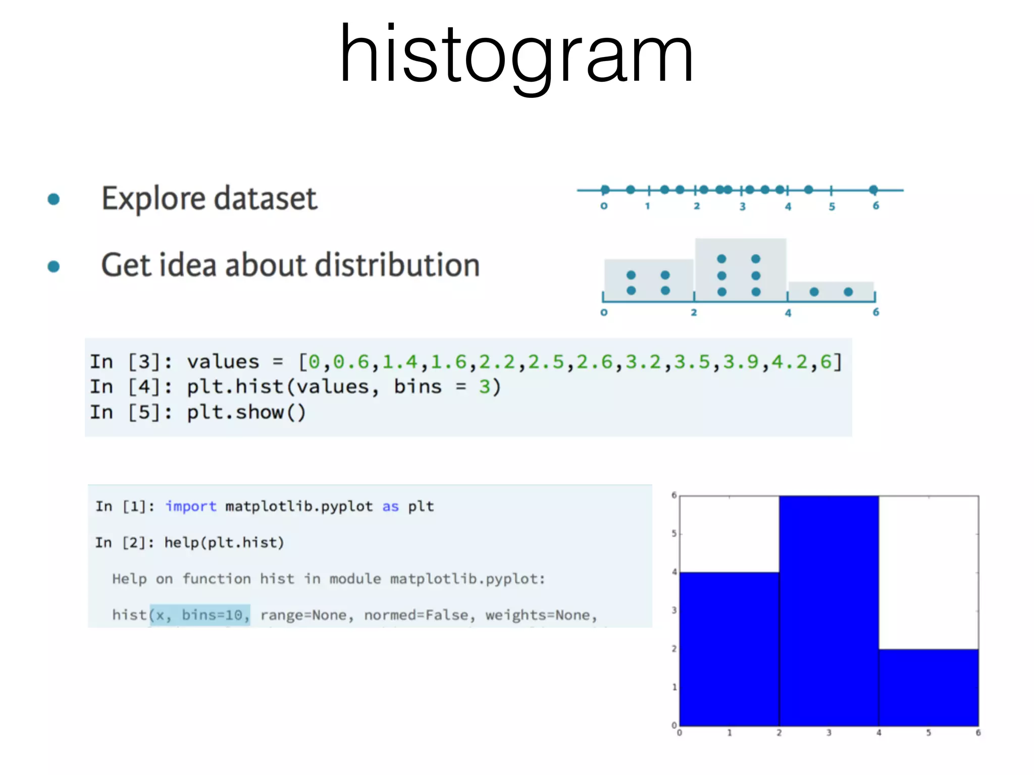 histogram