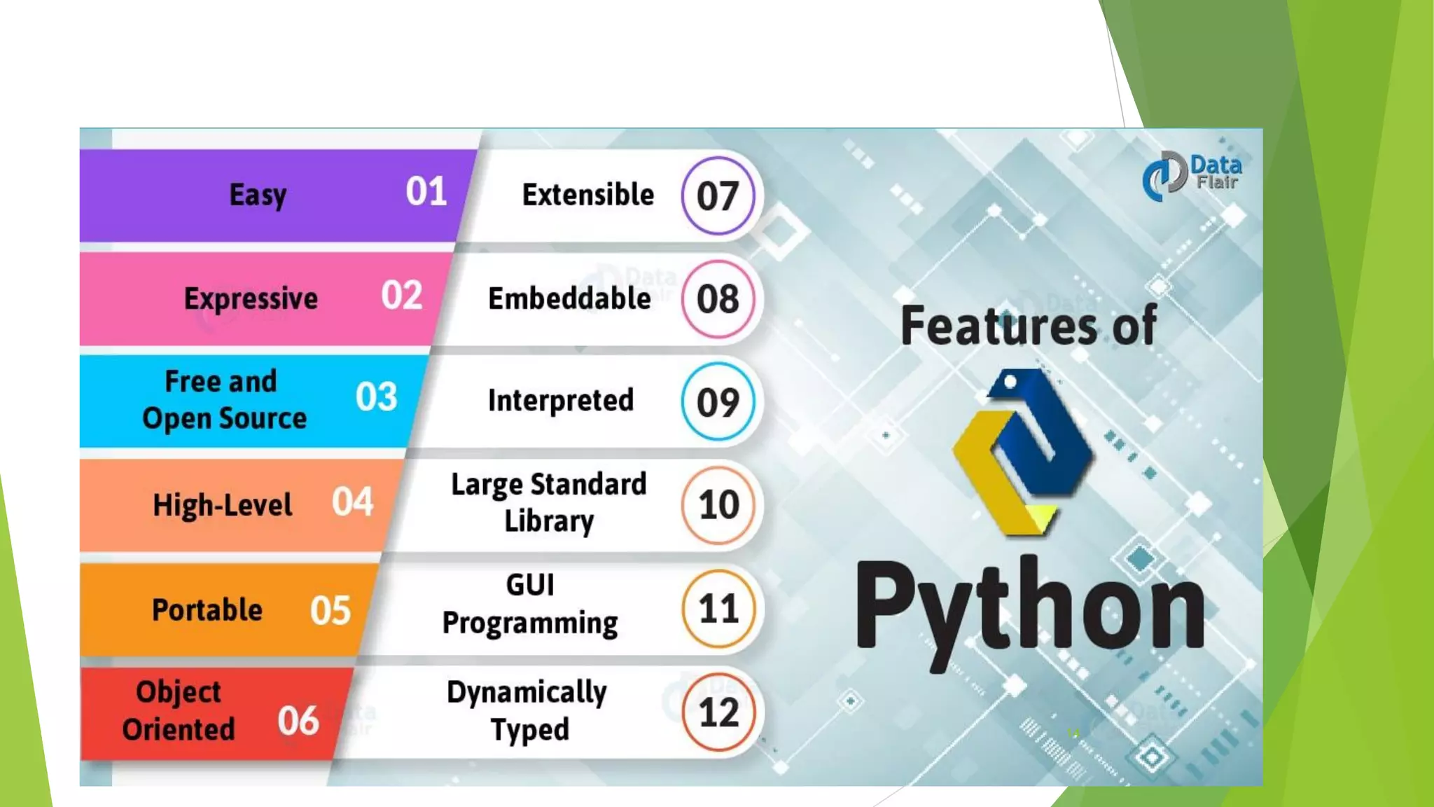 Introduction to python programming | PPT
