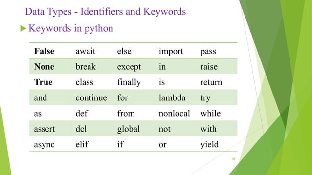 Introduction to python programming | PPT