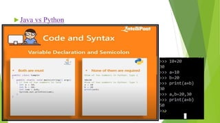 Introduction to python programming | PPT
