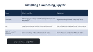 Installing / Launching Jupyter
Route What it provides Typical use
Anaconda
Python + Jupyter + many scientific/data packages in one
distribution.
Beginner-friendly scientific computing setup.
pip Install Jupyter into an existing Python environment. Users who already manage Python environments.
VS Code + Jupyter
extension
Notebook editing and execution inside VS Code. Users who want notebooks + full code editor.
pip install jupyter
 