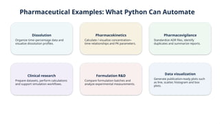 Pharmaceutical Examples: What Python Can Automate
Dissolution
Organize time–percentage data and
visualize dissolution profiles.
Pharmacokinetics
Calculate / visualize concentration–
time relationships and PK parameters.
Pharmacovigilance
Standardize ADR files, identify
duplicates and summarize reports.
Clinical research
Prepare datasets, perform calculations
and support simulation workflows.
Formulation R&D
Compare formulation batches and
analyze experimental measurements.
Data visualization
Generate publication-ready plots such
as line, scatter, histogram and box
plots.
 