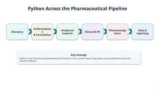 Python Across the Pharmaceutical Pipeline
Discovery
Preformulatio
n
& formulation
Analytical
research
Clinical & PK
Pharmacovigi
lance
Data &
reporting
Key message
Python is not limited to one pharmaceutical function; it can connect data, computation and visualization across the
research lifecycle.
 