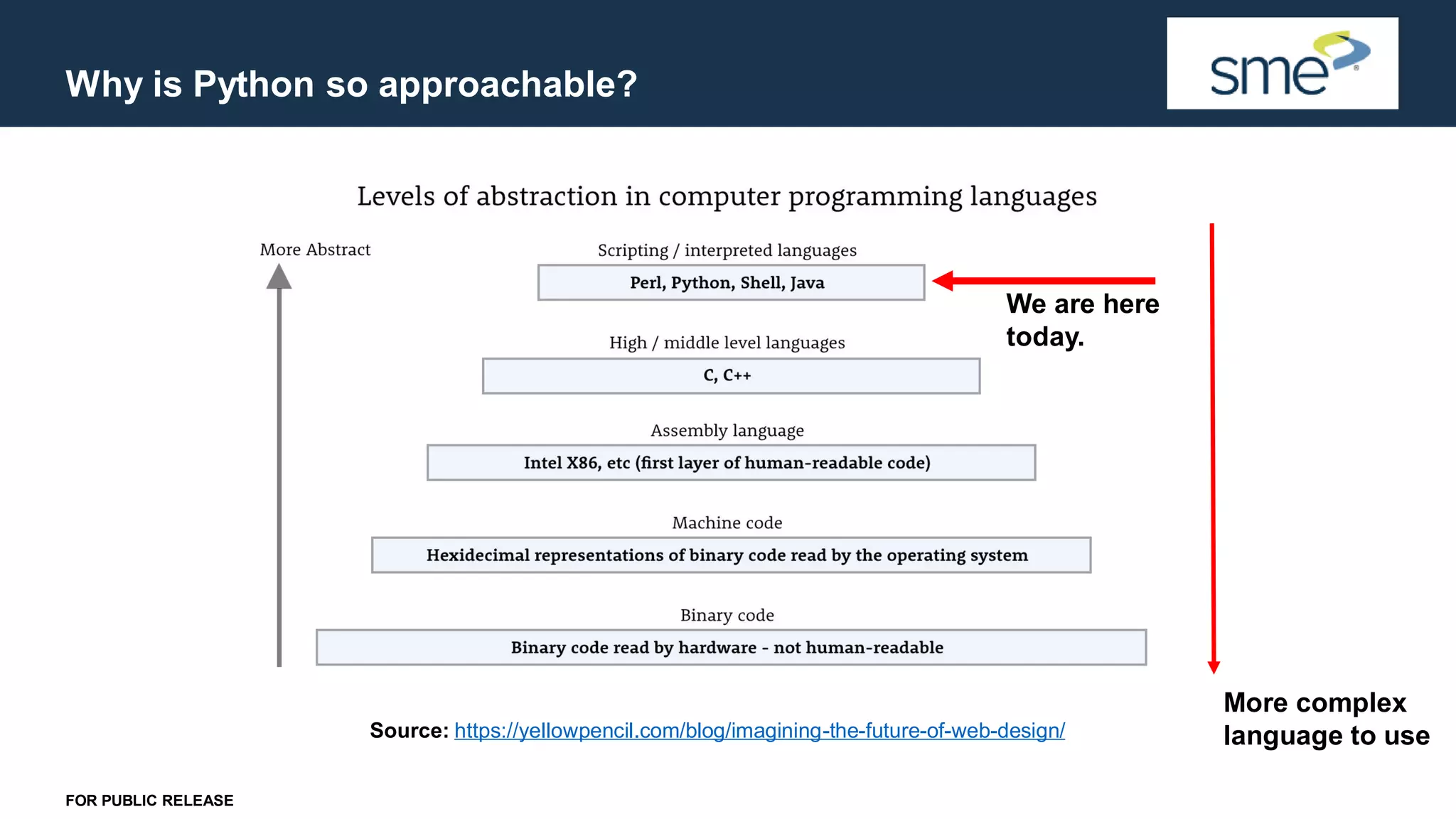 Introduction to Python Syntax and Semantics | PPT