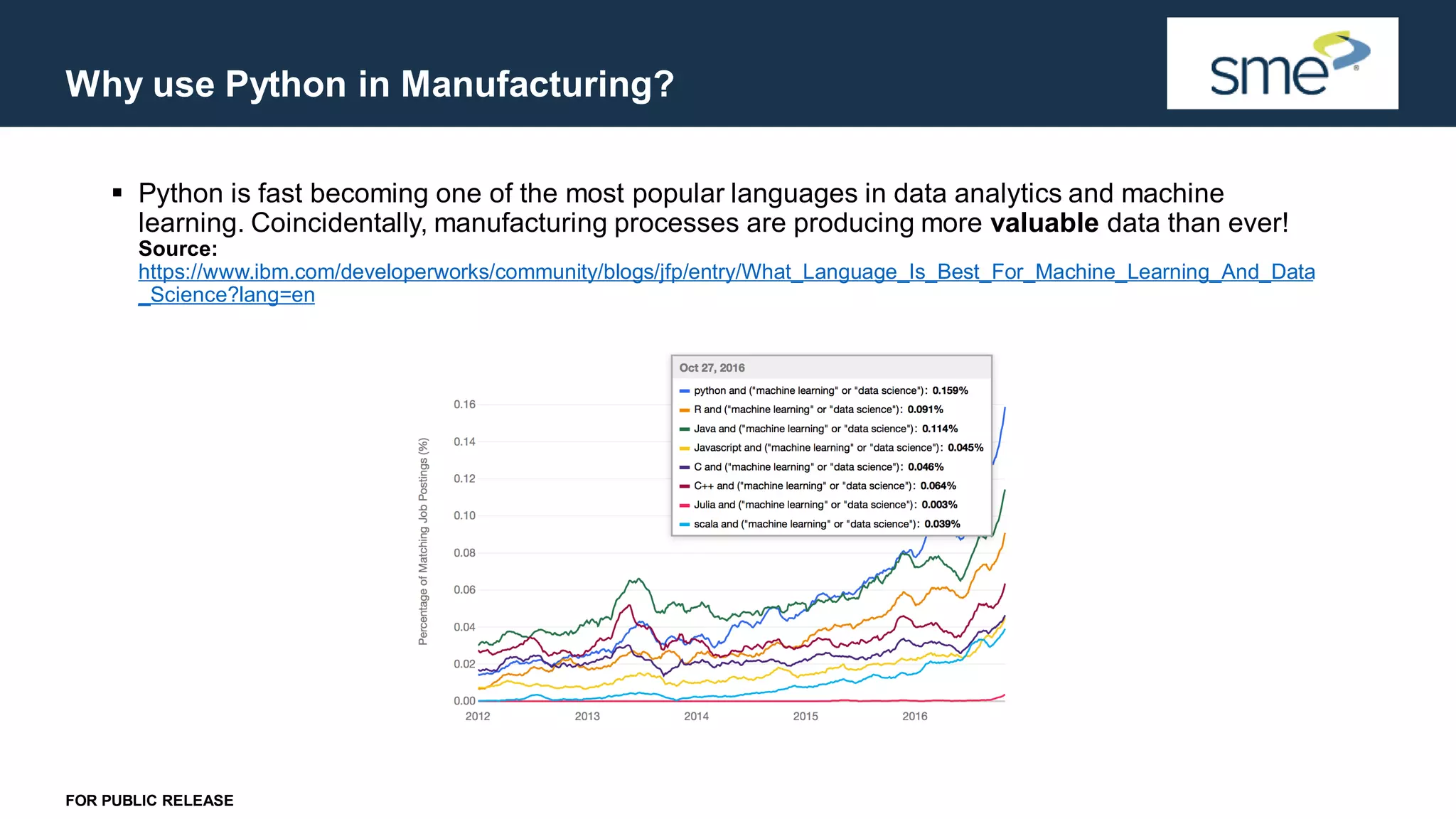 Introduction to Python Syntax and Semantics | PPT