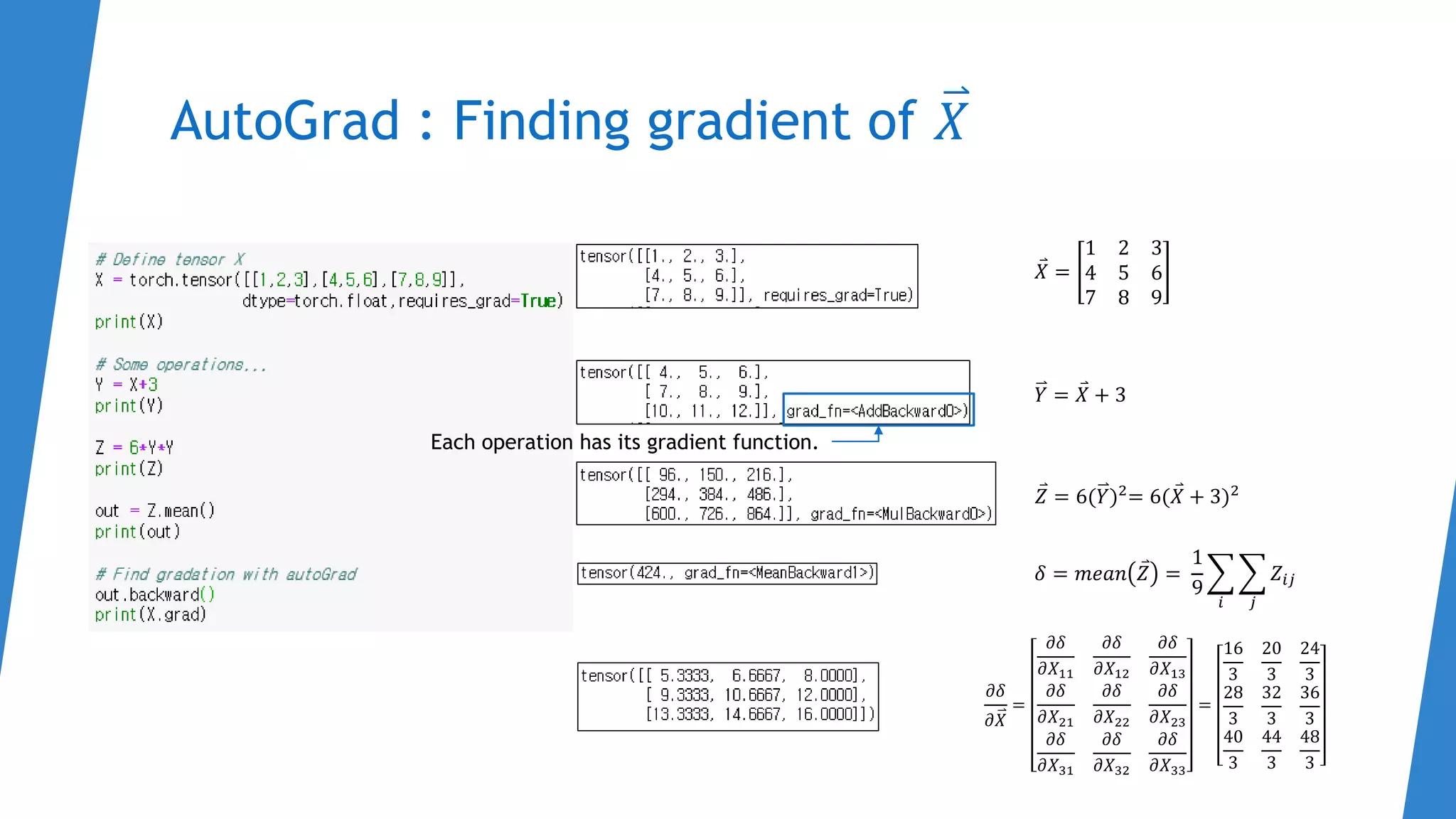 AutoGrad : Finding gradient of 𝑋
𝑋 =
1 2 3
4 5 6
7 8 9
𝑌 = 𝑋 + 3
𝑍 = 6(𝑌)2
= 6( 𝑋 + 3)2
𝛿 = 𝑚𝑒𝑎𝑛 𝑍 =
1
9
𝑖 𝑗
𝑍𝑖𝑗
𝜕𝛿
𝜕𝑋
=
𝜕𝛿
𝜕𝑋11
𝜕𝛿
𝜕𝑋12
𝜕𝛿
𝜕𝑋13
𝜕𝛿
𝜕𝑋21
𝜕𝛿
𝜕𝑋22
𝜕𝛿
𝜕𝑋23
𝜕𝛿
𝜕𝑋31
𝜕𝛿
𝜕𝑋32
𝜕𝛿
𝜕𝑋33
=
16
3
20
3
24
3
28
3
32
3
36
3
40
3
44
3
48
3
Each operation has its gradient function.
 