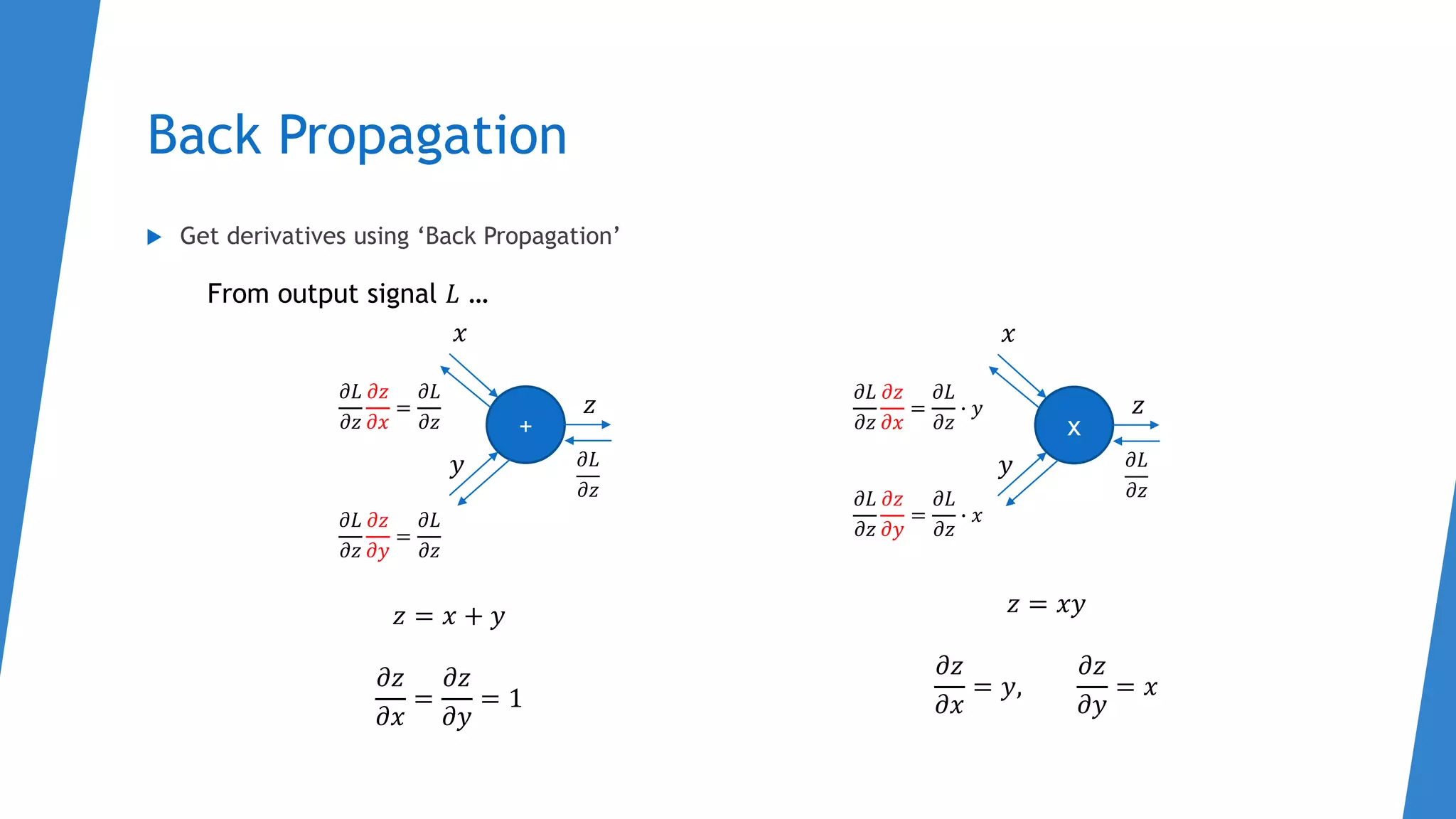 Back Propagation
 Get derivatives using ‘Back Propagation’
+
𝑥
𝑦
𝑧
𝑧 = 𝑥 + 𝑦
𝜕𝑧
𝜕𝑥
=
𝜕𝑧
𝜕𝑦
= 1
𝜕𝐿
𝜕𝑧
𝜕𝐿
𝜕𝑧
𝜕𝑧
𝜕𝑥
=
𝜕𝐿
𝜕𝑧
𝜕𝐿
𝜕𝑧
𝜕𝑧
𝜕𝑦
=
𝜕𝐿
𝜕𝑧
x
𝑥
𝑦
𝑧
𝑧 = 𝑥𝑦
𝜕𝑧
𝜕𝑥
= 𝑦,
𝜕𝑧
𝜕𝑦
= 𝑥
𝜕𝐿
𝜕𝑧
𝜕𝐿
𝜕𝑧
𝜕𝑧
𝜕𝑥
=
𝜕𝐿
𝜕𝑧
∙ 𝑦
From output signal 𝐿 …
𝜕𝐿
𝜕𝑧
𝜕𝑧
𝜕𝑦
=
𝜕𝐿
𝜕𝑧
∙ 𝑥
 