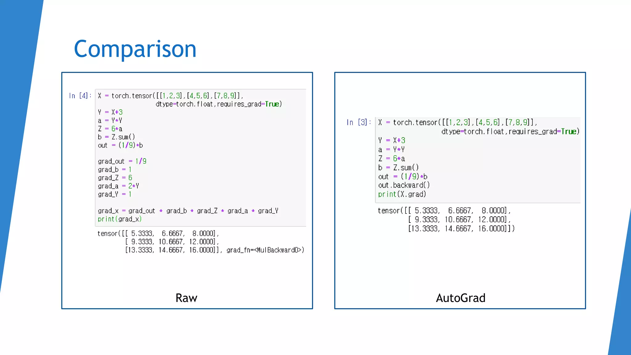 Comparison
AutoGradRaw
 