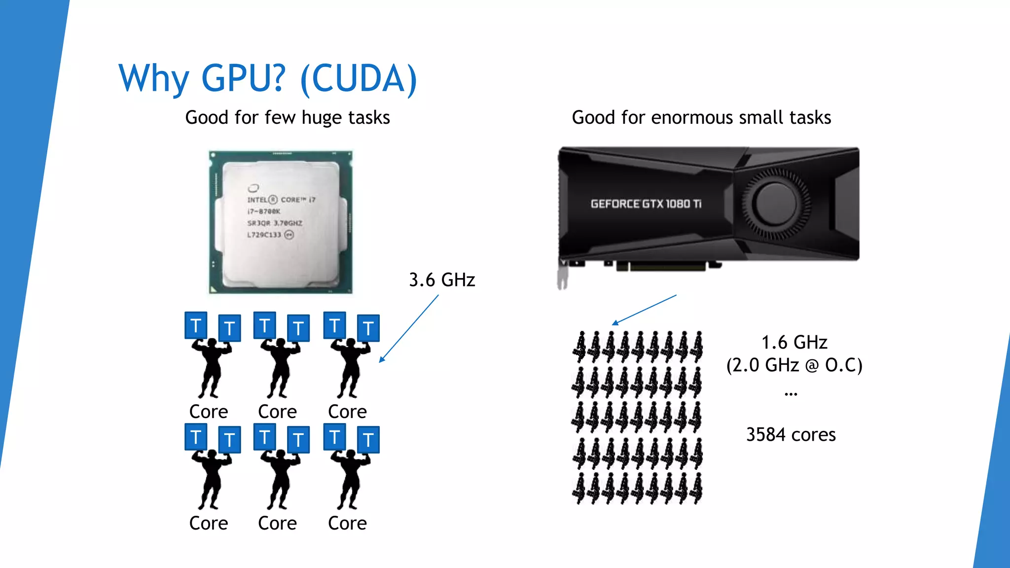 Why GPU? (CUDA)
T T
Core
T T
Core
T T
Core
T T
Core
T T
Core
T T
Core
…
3584 cores
Good for few huge tasks Good for enormous small tasks
3.6 GHz
1.6 GHz
(2.0 GHz @ O.C)
 