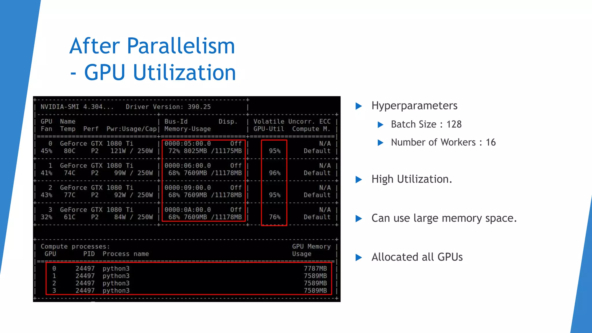 After Parallelism
- GPU Utilization
 Hyperparameters
 Batch Size : 128
 Number of Workers : 16
 High Utilization.
 Can use large memory space.
 Allocated all GPUs
 