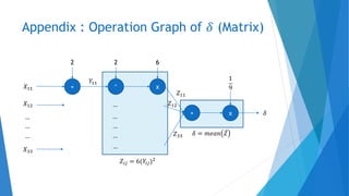 Appendix : Operation Graph of 𝛿 (Matrix)
+𝑋11 ^
𝑌11
x
2 2 6
x
1
9
+
𝑍11
𝑋12
…
…
…
𝑋33
…
…
…
… 𝑍12
𝑍33
𝛿
…
𝑍𝑖𝑗 = 6(𝑌𝑖𝑗)2
𝛿 = 𝑚𝑒𝑎𝑛 𝑍
 