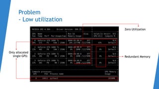 Problem
- Low utilization
Only allocated
single GPU.
Zero Utilization
Redundant Memory
 