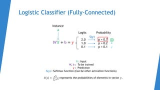 Logistic Classifier (Fully-Connected)
𝑊𝑋 + b = y
2.0
1.0
0.1
p = 0.7
p = 0.2
p = 0.1
S(y)
ProbabilityLogits
X : Input
W, b : To be trained
y : Prediction
S(y) : Softmax function (Can be other activation functions)
A
B
C
𝑆 𝑦 =
𝑒 𝑦 𝑖
𝑖 𝑒 𝑦 𝑖
represents the probabilities of elements in vector 𝑦.
A
Instance
 