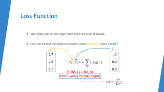 Loss Function
 The vector can be very large when there are a lot of classes.
 How can we find the distance between vector S(Predict) and L(Label) ?
𝐷 𝑆, 𝐿 = −
𝑖
𝐿𝑖 log(𝑆𝑖)
0.7
0.2
0.1
1.0
0.0
0.0
S(y) L
※ D(S,L) ≠ D(L,S)
Don’t worry to take log(0)
𝑆 𝑦 =
𝑒 𝑦𝑖
𝑖 𝑒 𝑦 𝑖
 