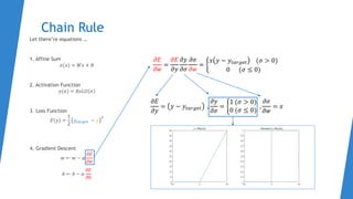 Chain Rule
𝜕𝐸
𝜕𝑤
=
𝜕𝐸
𝜕𝑦
𝜕𝑦
𝜕𝜎
𝜕𝜎
𝜕𝑤
=
𝑥 𝑦 − 𝑦𝑡𝑎𝑟𝑔𝑒𝑡 (𝜎 > 0)
0 (𝜎 ≤ 0)
𝜕𝐸
𝜕𝑦
= 𝑦 − 𝑦𝑡𝑎𝑟𝑔𝑒𝑡 ,
𝜕𝑦
𝜕𝜎
=
1 (𝜎 > 0)
0 (𝜎 ≤ 0)
,
𝜕𝜎
𝜕𝑤
= 𝑥
Let there’re equations …
1. Affine Sum
𝜎(𝑥) = 𝑊𝑥 + 𝐵
2. Activation Function
𝑦(𝜎) = 𝑅𝑒𝐿𝑈 𝜎
3. Loss Function
𝐸 𝑦 =
1
2
𝑦𝑡𝑎𝑟𝑔𝑒𝑡 − 𝑦
2
4. Gradient Descent
𝑤 ← 𝑤 − 𝛼
𝜕𝐸
𝜕𝑤
𝑏 ← 𝑏 − 𝛼
𝜕𝐸
𝜕𝑏
 